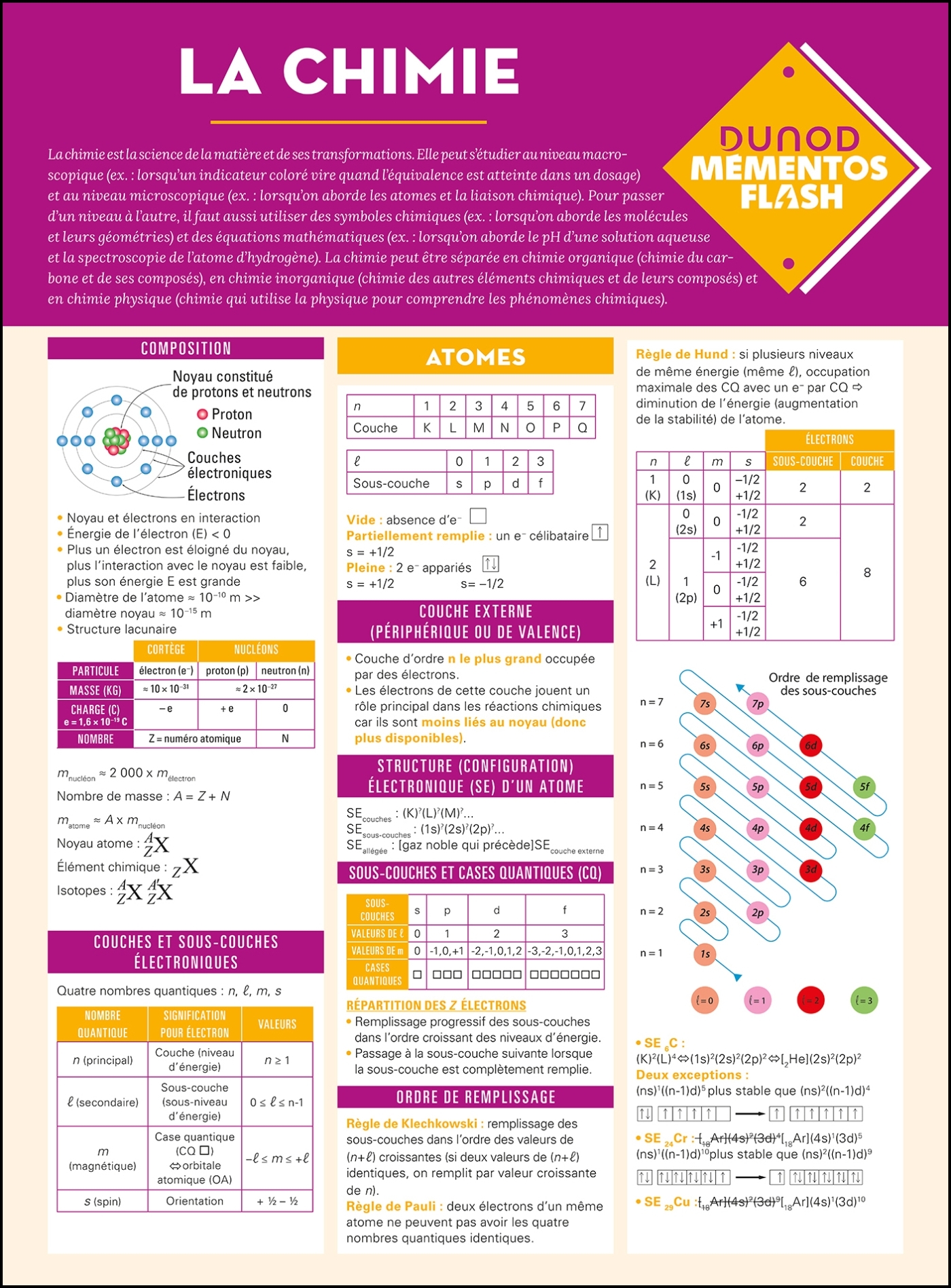 Chimie - Stéphane Liebart - DUNOD