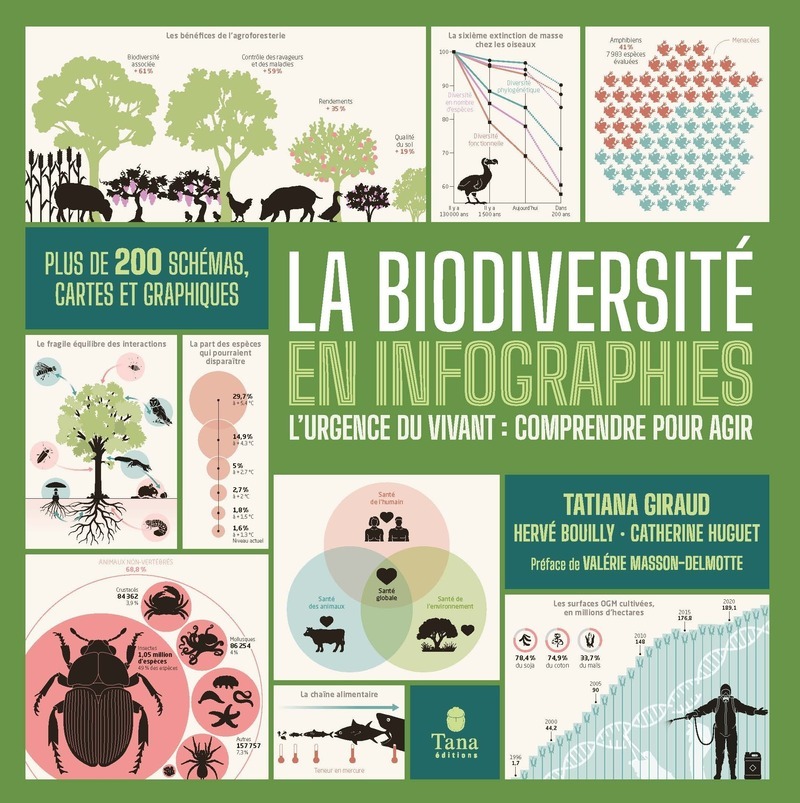 La biodiversité en infographies - Tatiana Giraud - TANA
